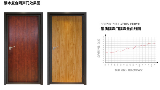 ผู้ผลิต จําหน่าย 43DB ประตูกันเสียงเหล็ก ประตูกันไฟ ประตูเดียว